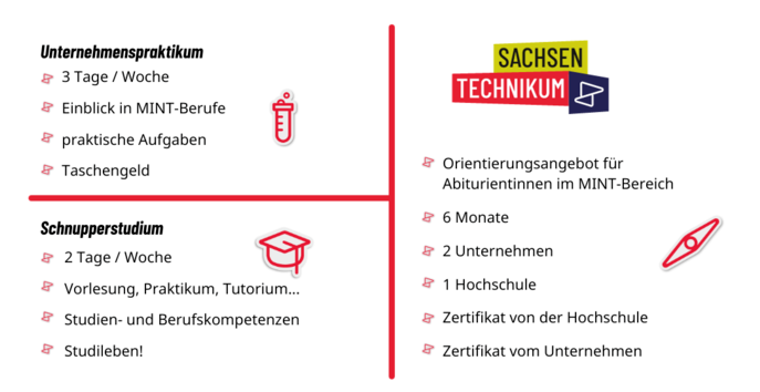 Sachsen-Technikum.png